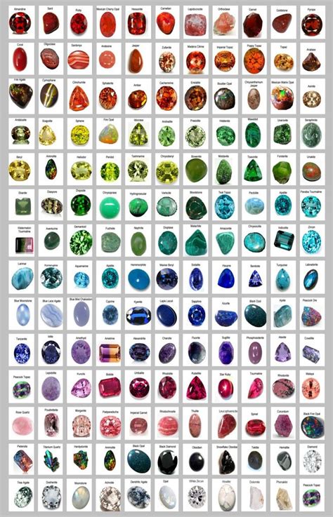 precious metal gems box|precious metal gems checklist.